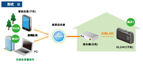 GL240網絡連接