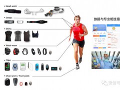 CB Insights：2020年度全球十大最有價(jià)值數(shù)字健康公司