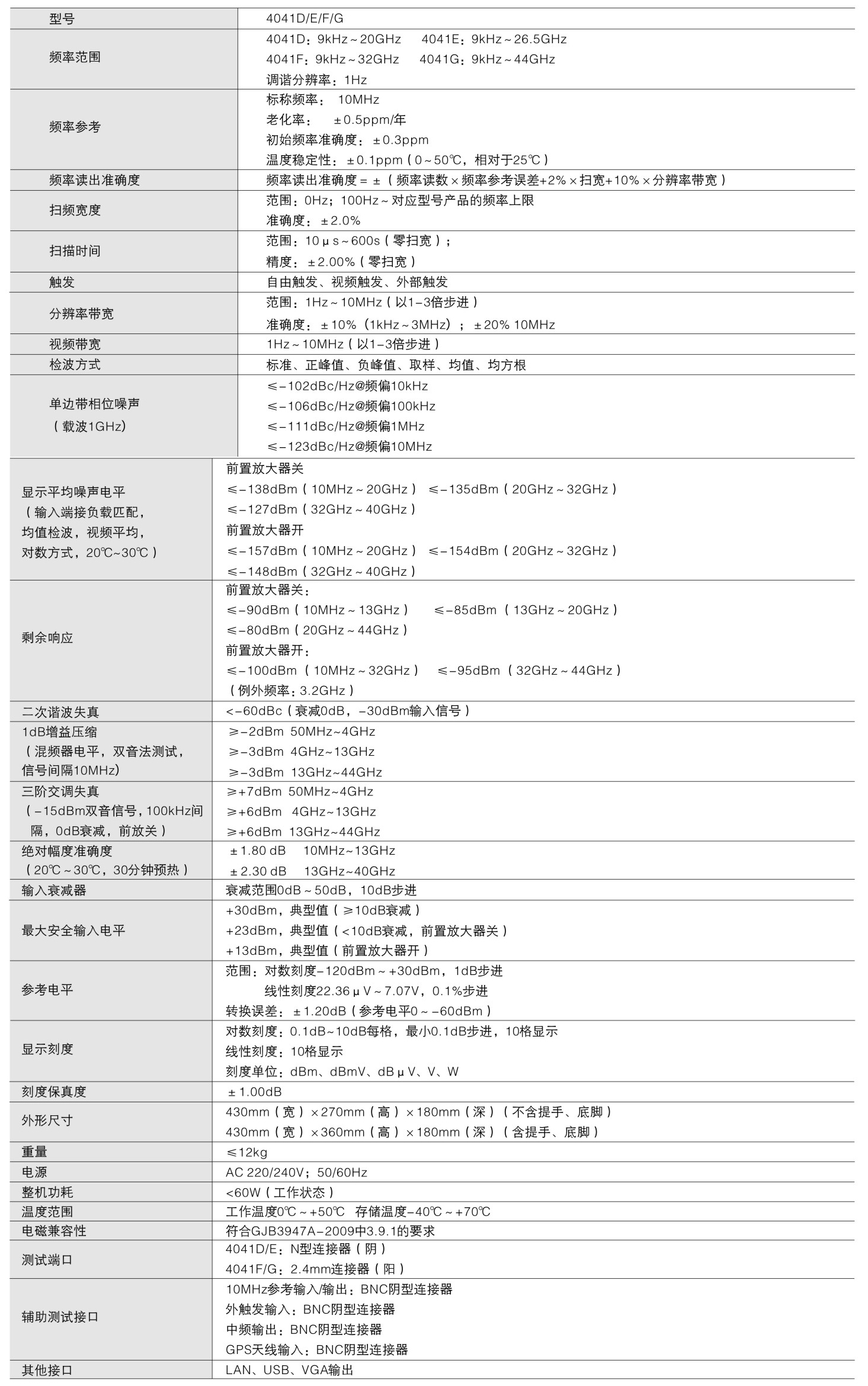 4041頻譜分析儀-技術指標.jpg
