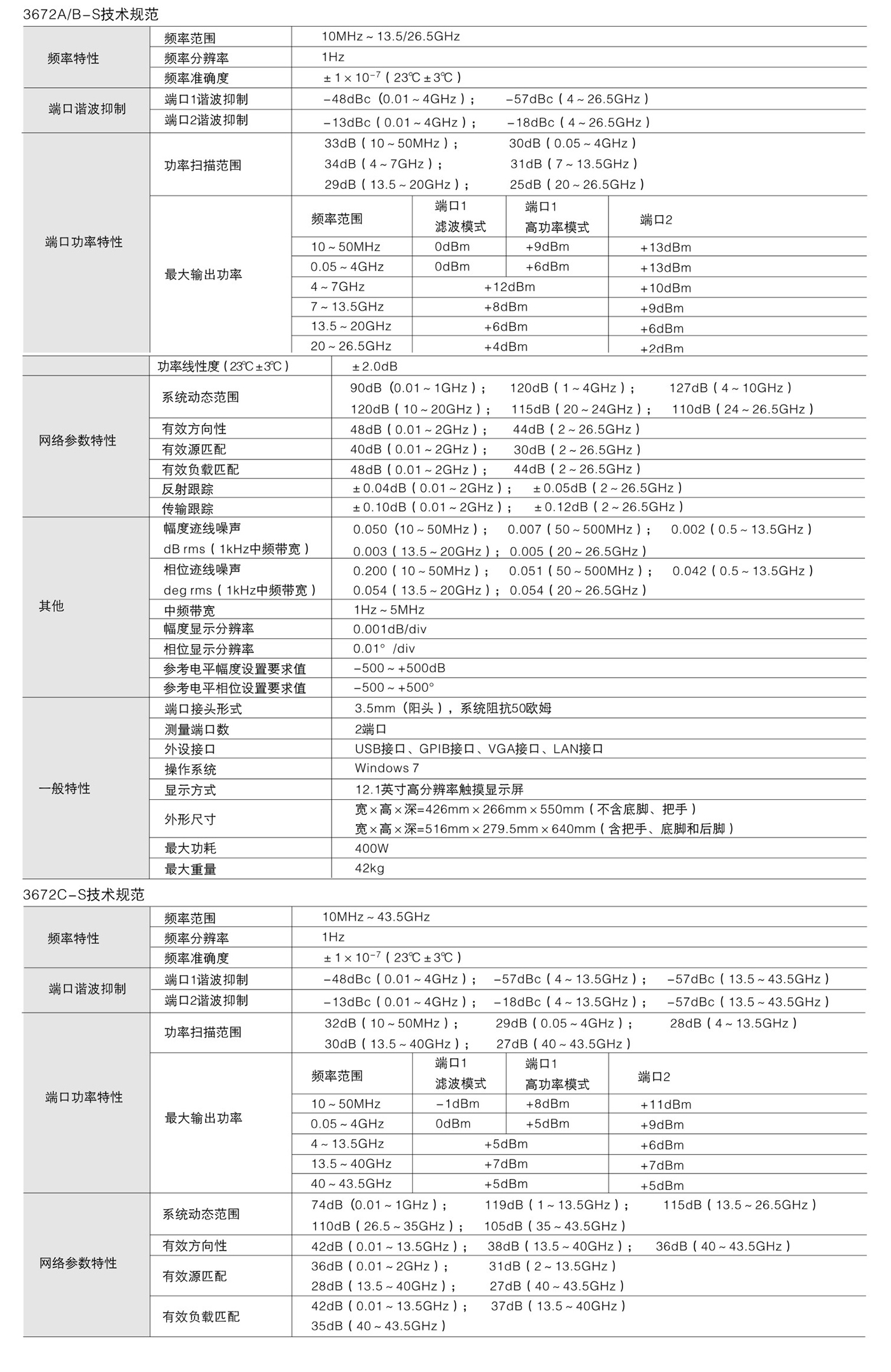 3672-S技術(shù)指標(biāo).jpg