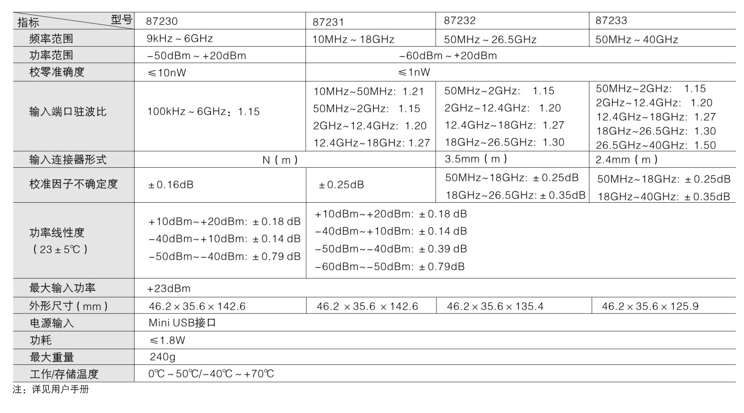 87230功率計探頭.jpg