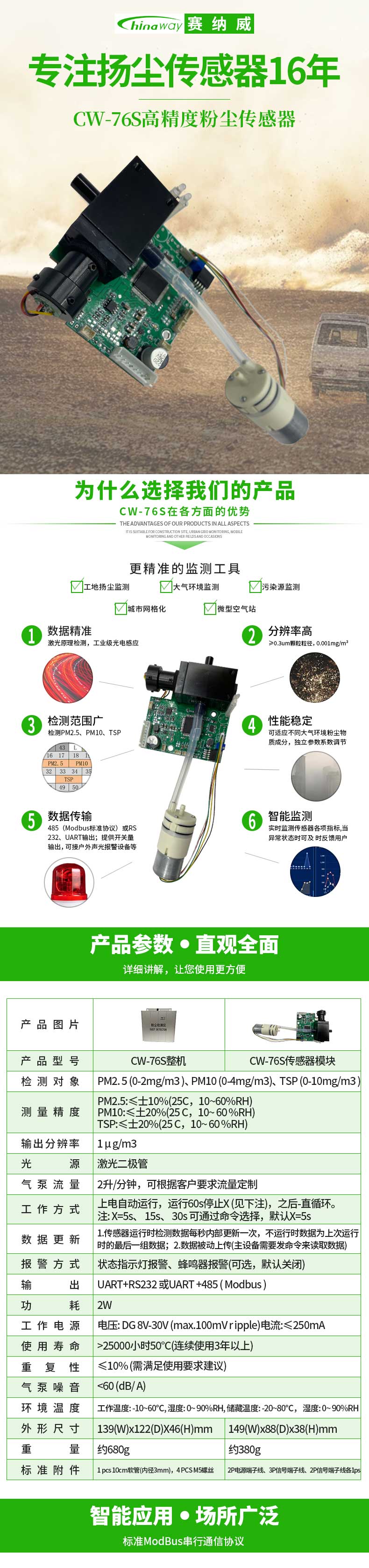 揚塵傳感器