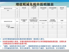 “十四五”期間進口科研和教學用品免稅清單（第一批）公布