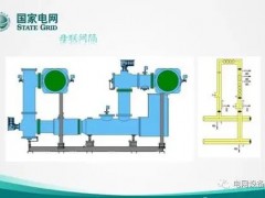 15種SF6氣體絕緣電氣設備泄漏檢測方法